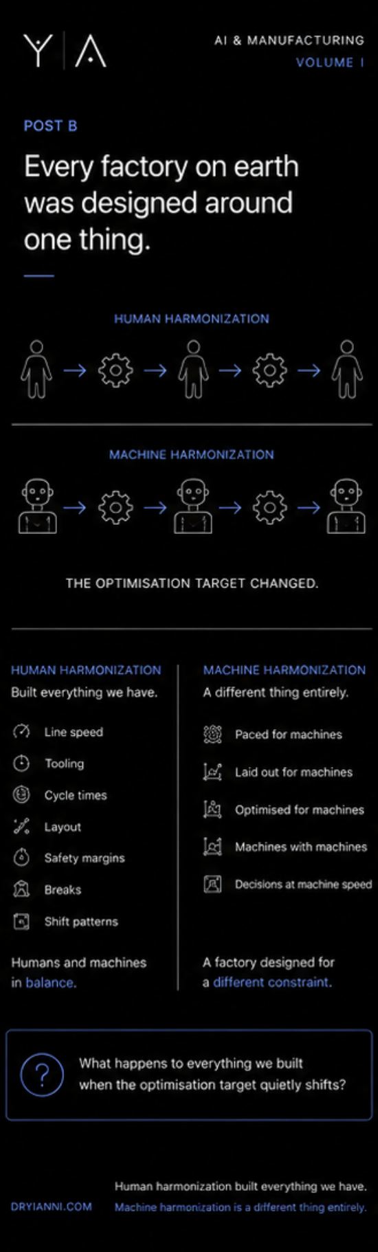 Infographic: manufacturing moves from human harmonization to machine harmonization. The optimisation target changed, turning sound kit from worn-out into obsolete.