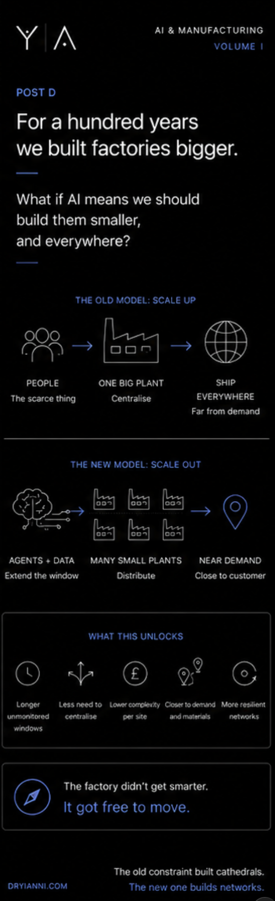 Infographic: the old scale-up model of one big centralised plant versus a new scale-out model of many small distributed plants near demand. The new constraint builds networks.
